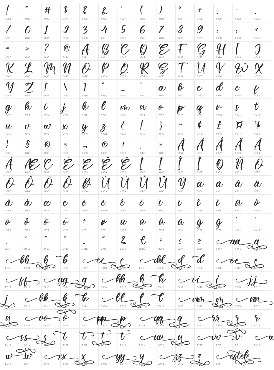 Estele Character Map