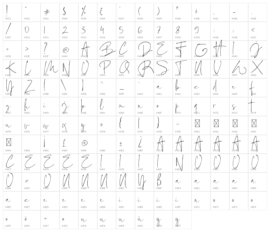 Estelly Character Map