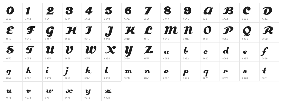 Estenotype Character Map