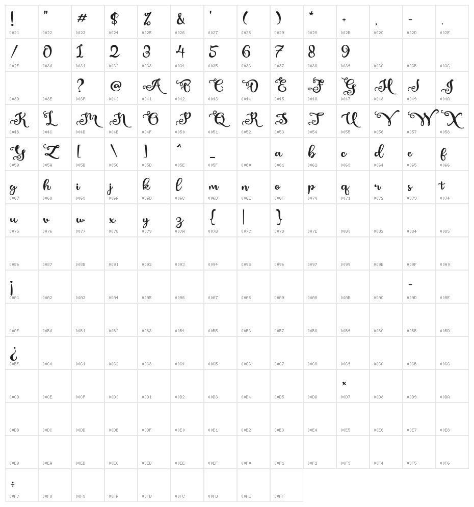 Estephany Script Demo Character Map