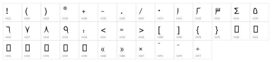 Esteqhlaal Character Map