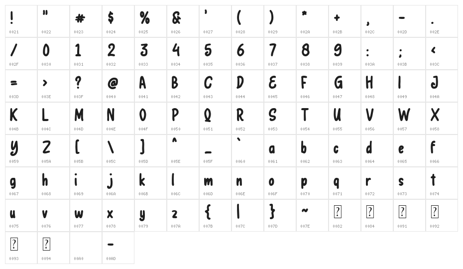 Esterhazy Character Map