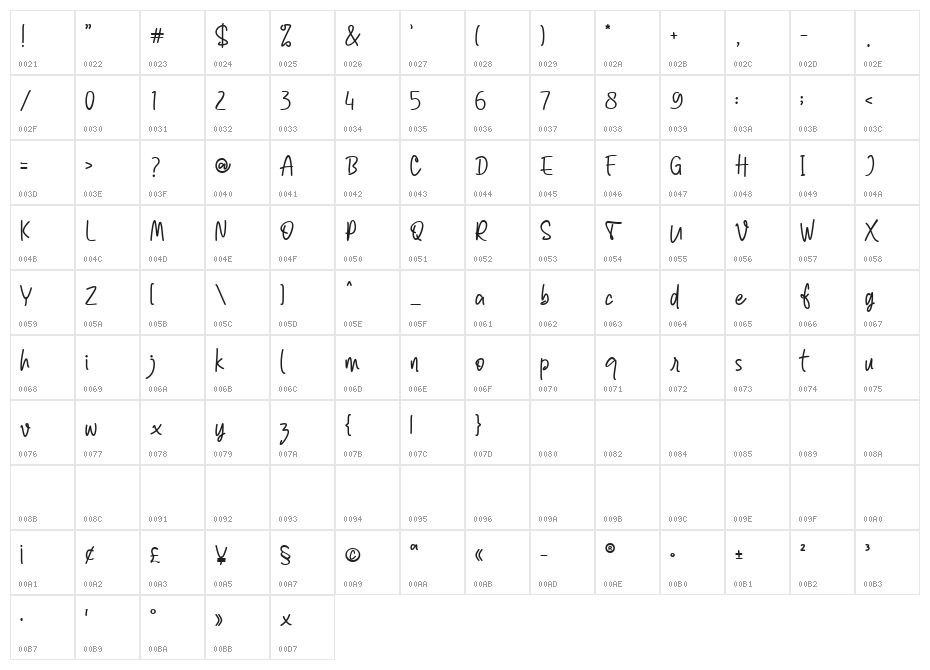 Estermoon Character Map