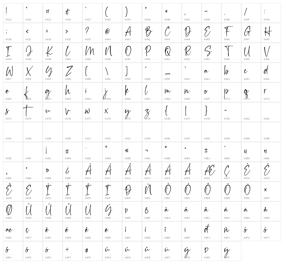 Esthentic DEMO Character Map