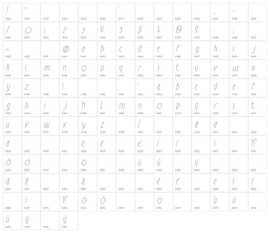 Estilistica Italic Character Map