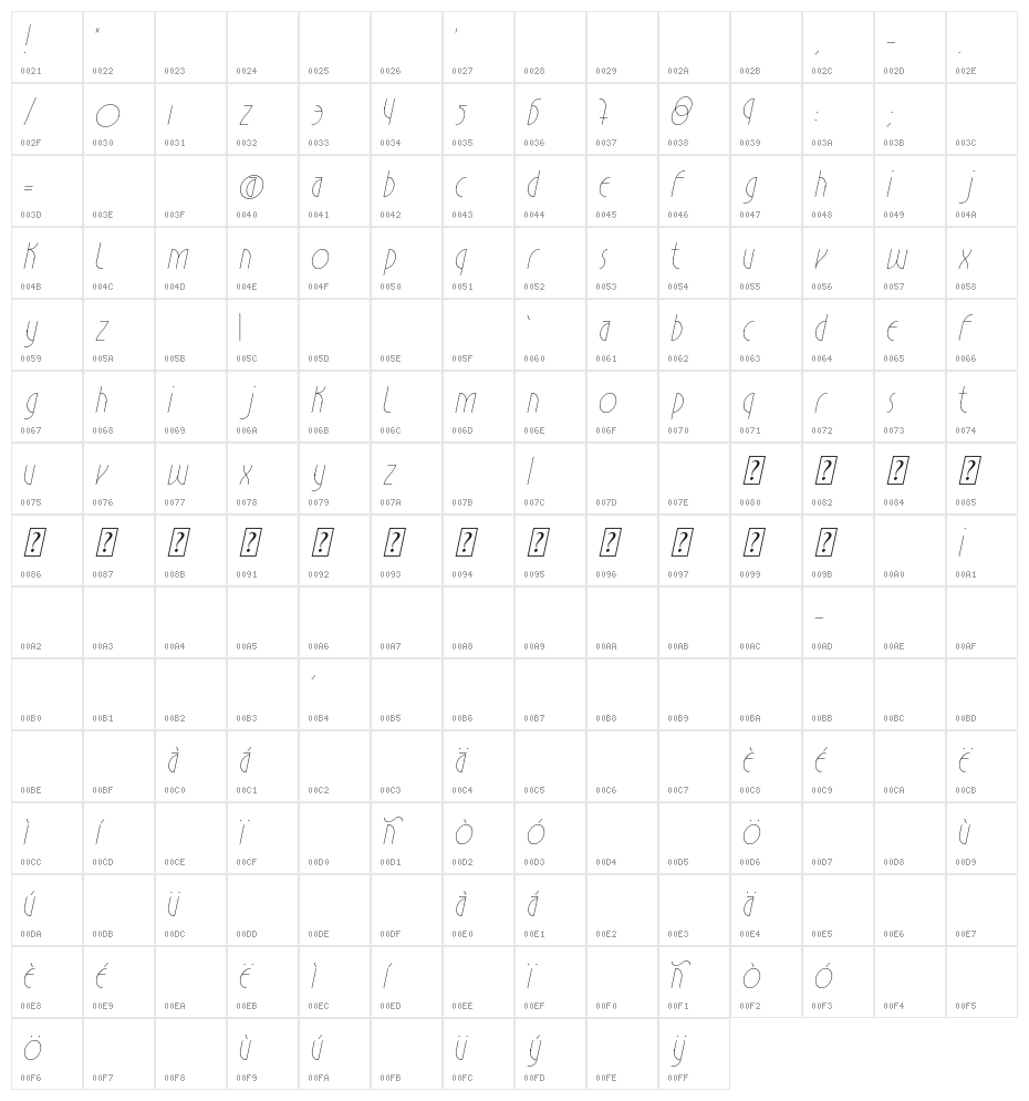 Estilistica Italic Character Map