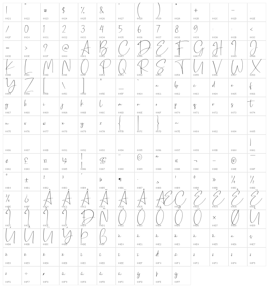 Estillon Character Map
