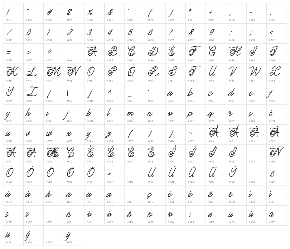 Estonia Character Map