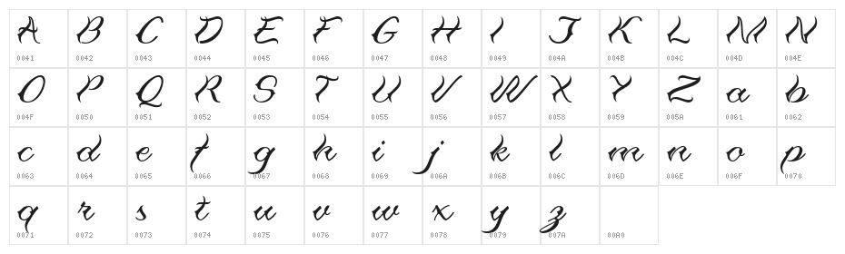 Estonia Character Map