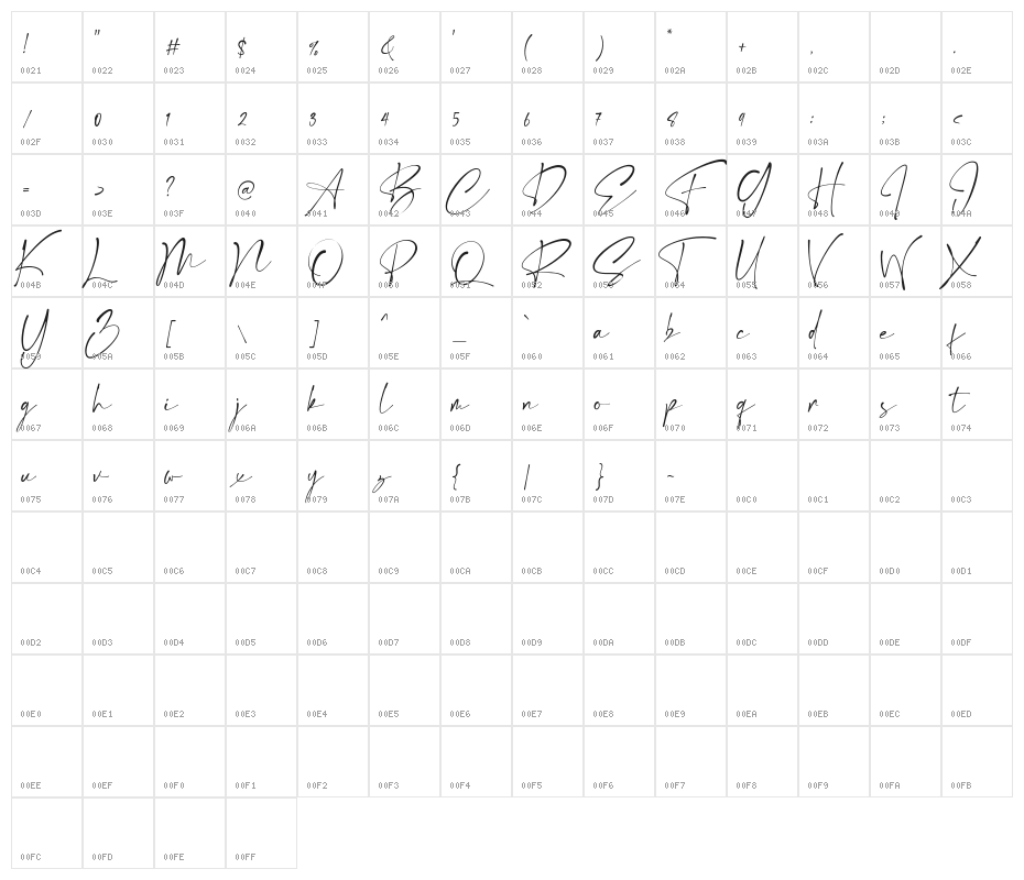 Estrada Signature Character Map