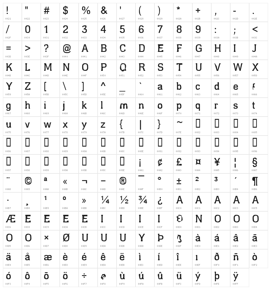 Estragou de novo!!! Character Map