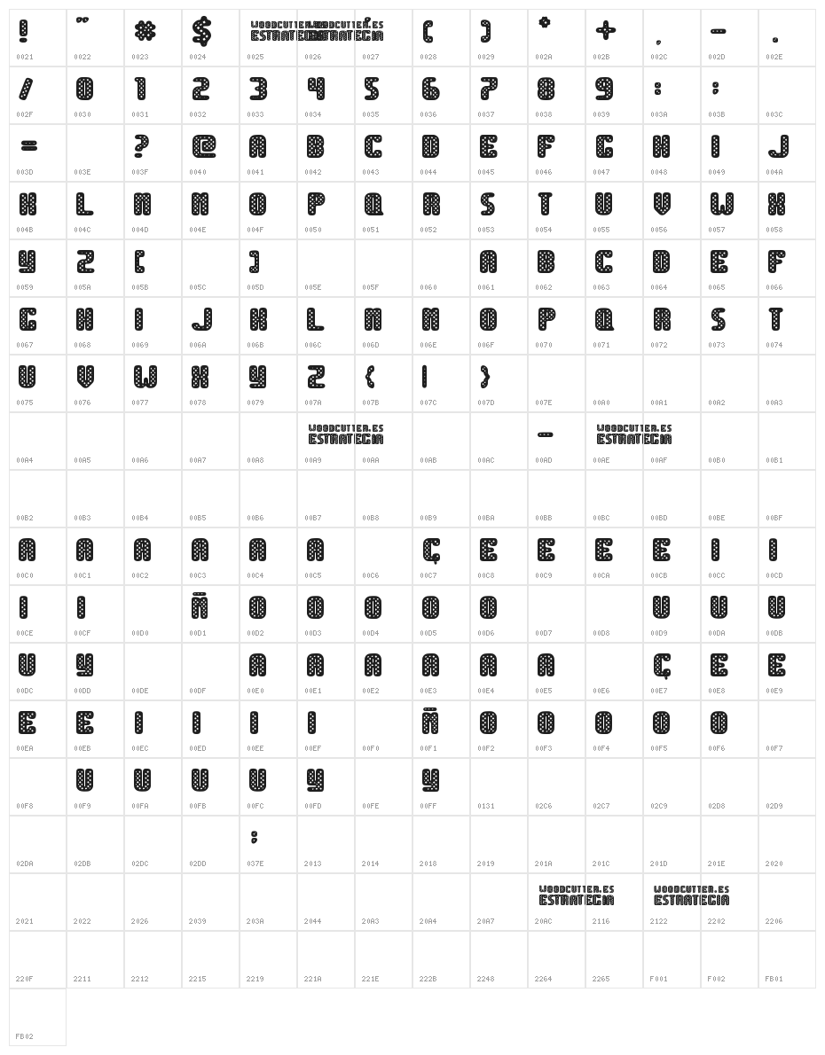 Estrategia Character Map