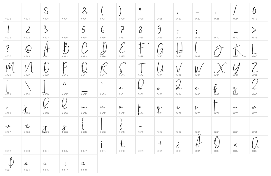 Estrela Regular Character Map