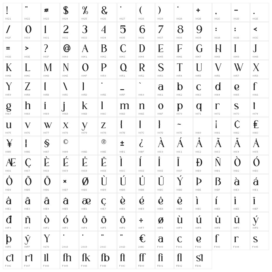 Estrella Character Map