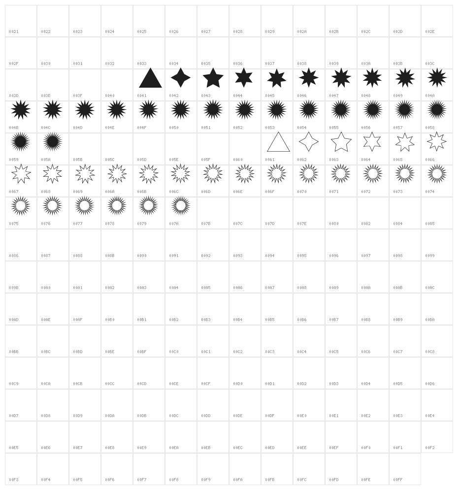 Estrellas TFB Character Map