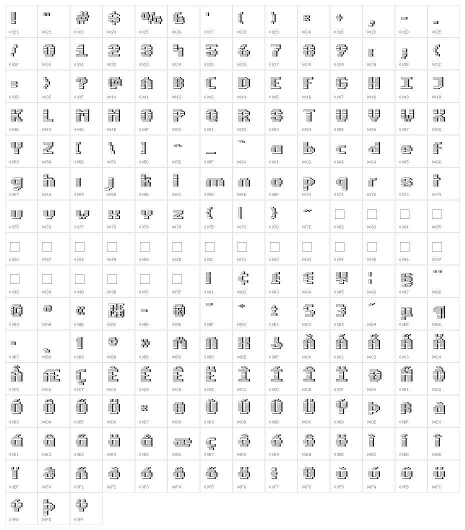 Estrogen-Wall Character Map