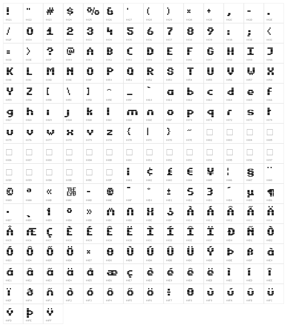 Estrogen Character Map