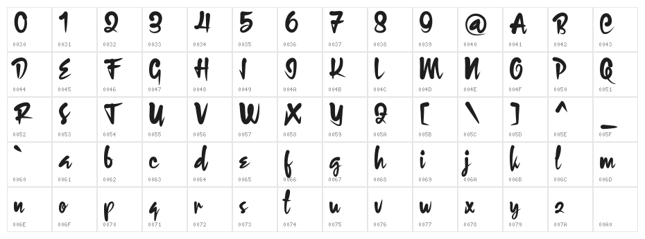 Estrude Character Map