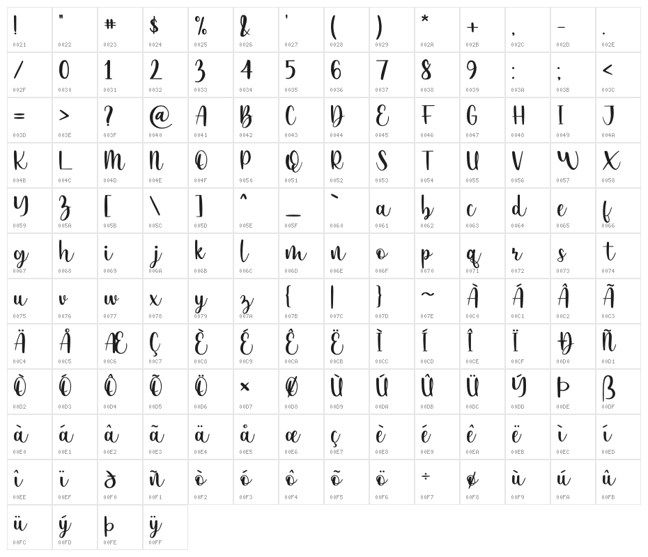 Esttoria Character Map