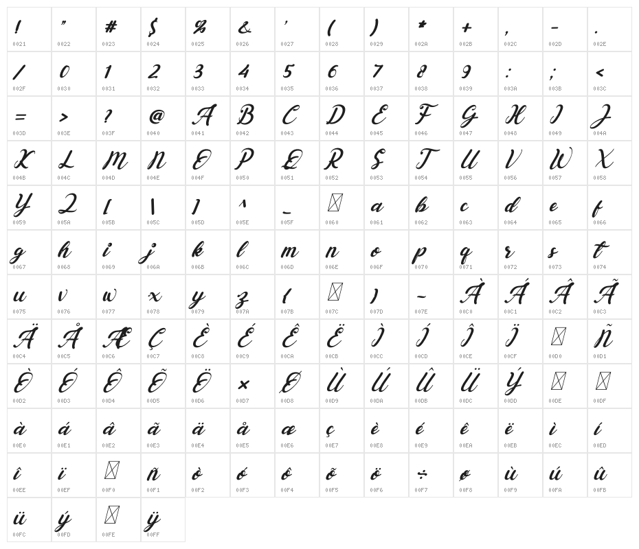 Esyla Italic Character Map