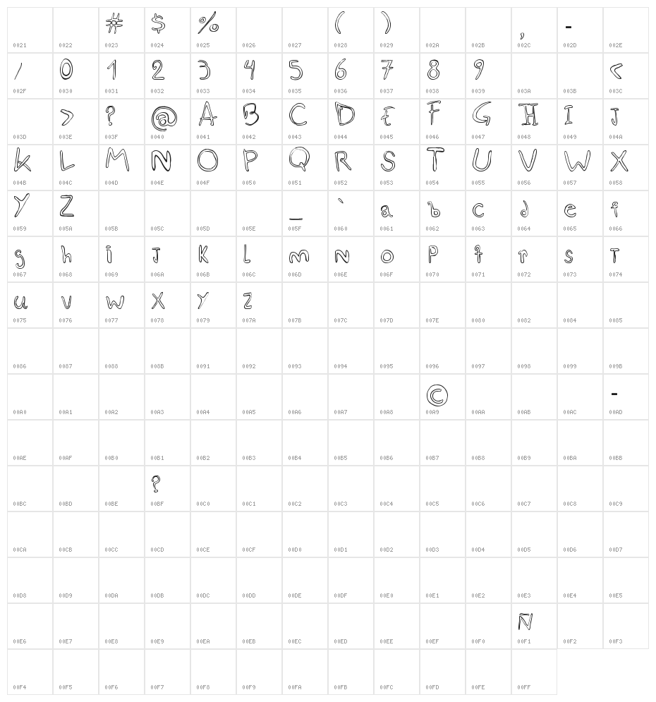 esquiso Character Map