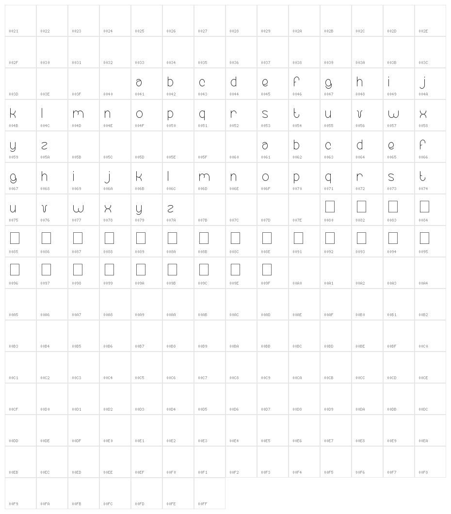 essential arrangement Character Map