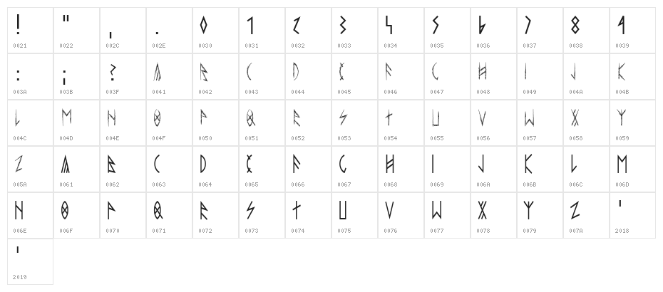 esthajnal Character Map