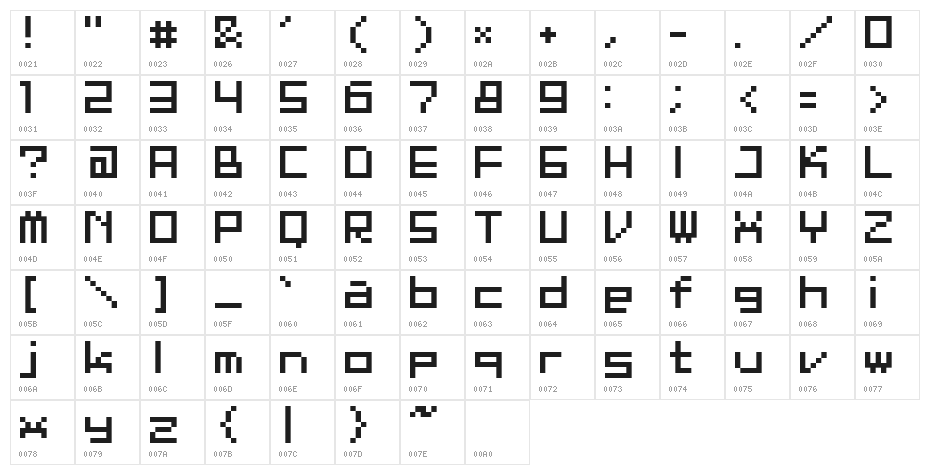 ET BT7001 Character Map