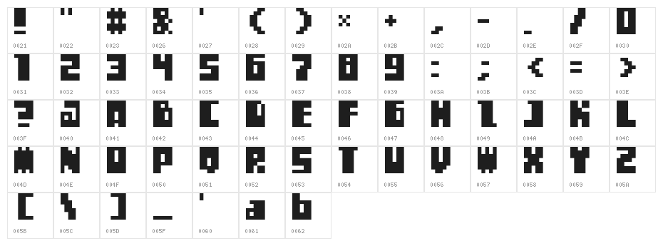 ETBoogieBlocks Character Map