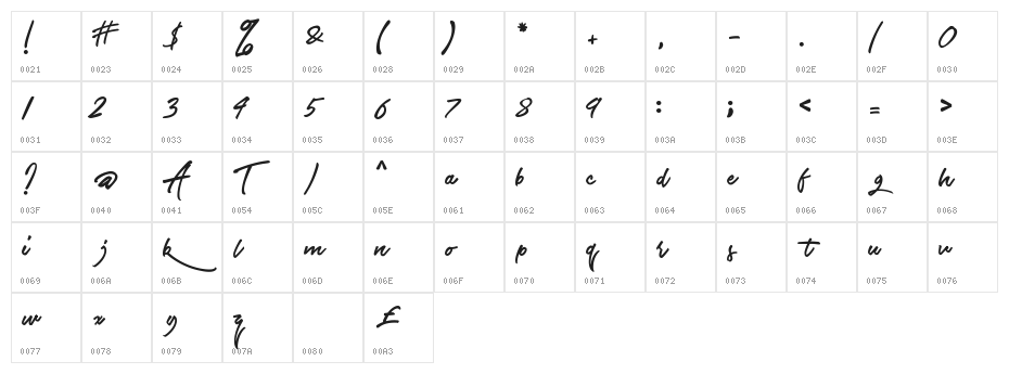 ETF The Airlines Character Map