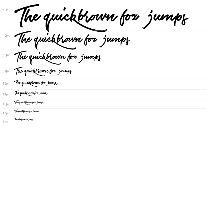 ETF The Airlines Waterfall