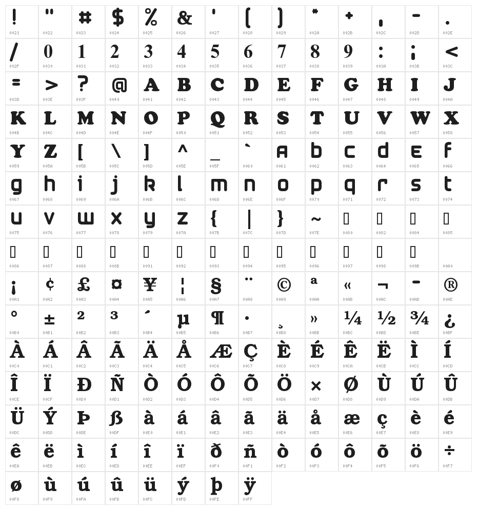 ETH_B_gofa Character Map