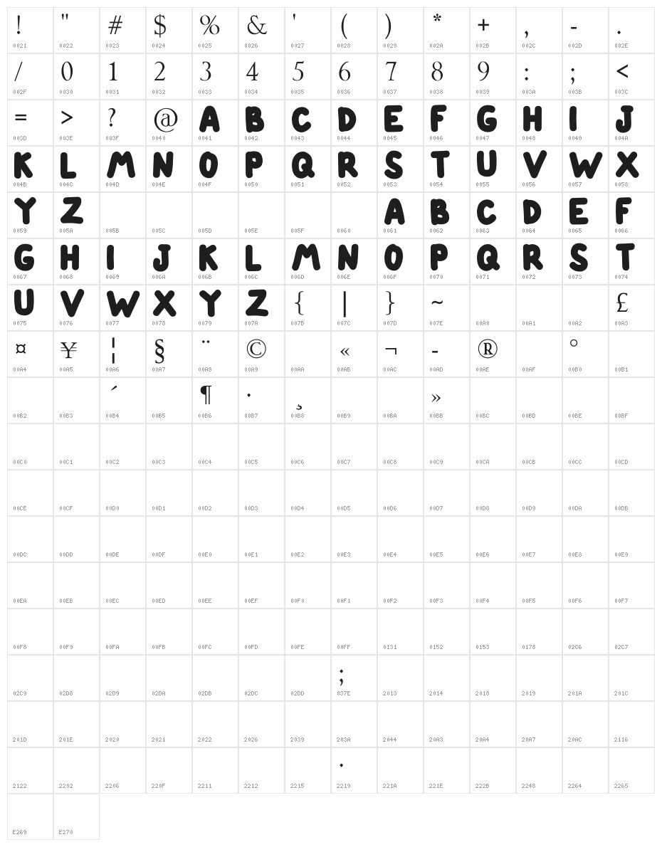 ETINNE Character Map