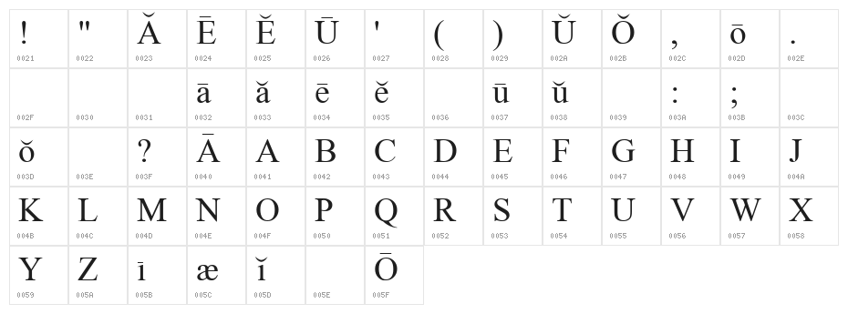 Et tu, Brute? Character Map