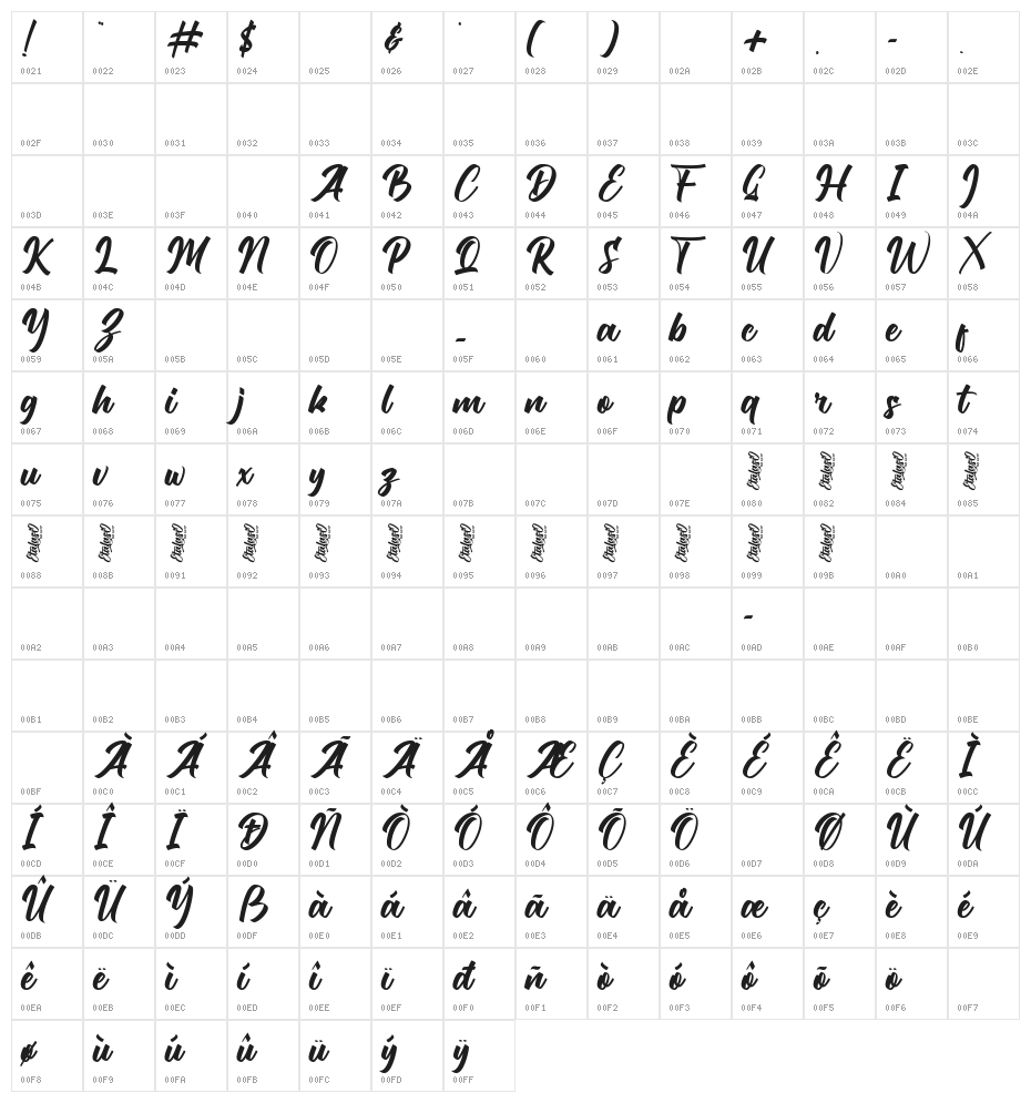 Etalasi Character Map