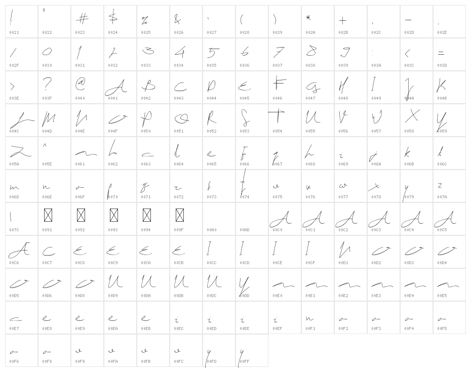 Etas Maya Character Map