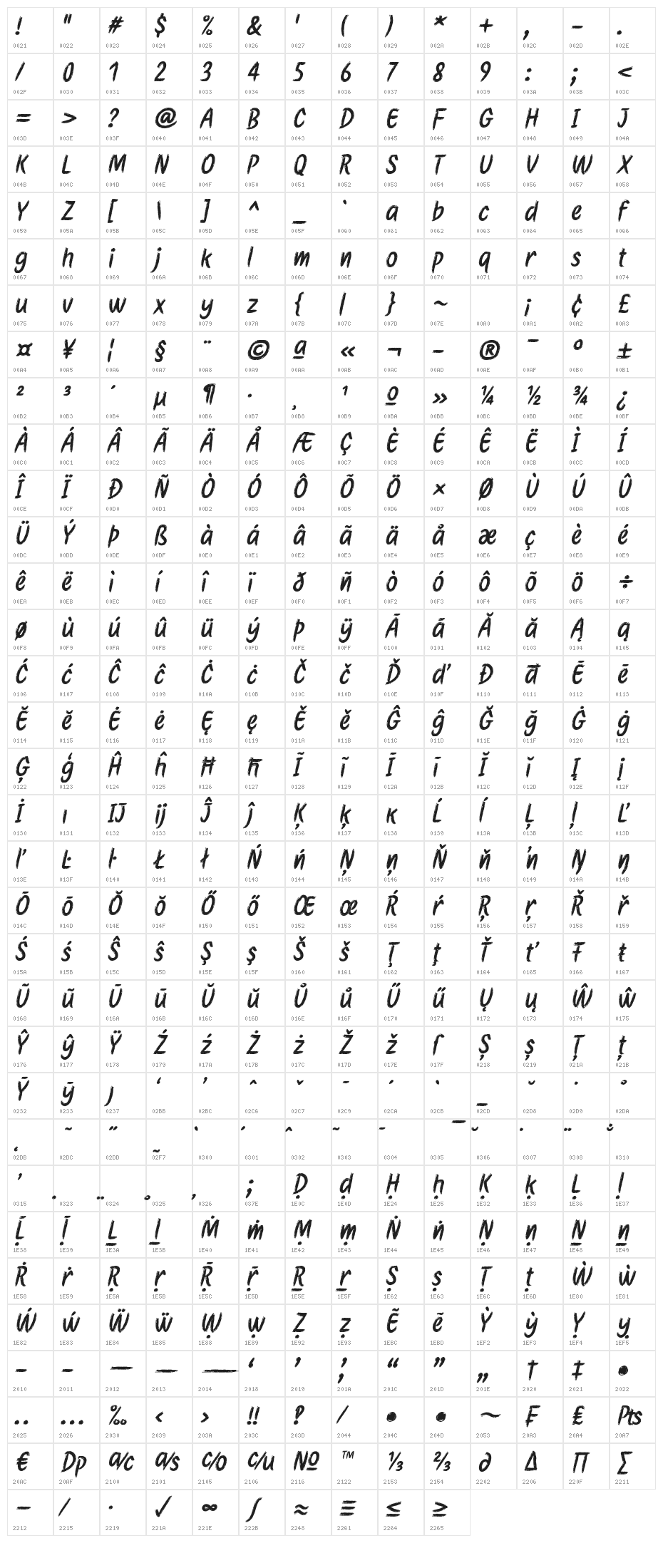 Etchas Italic Character Map