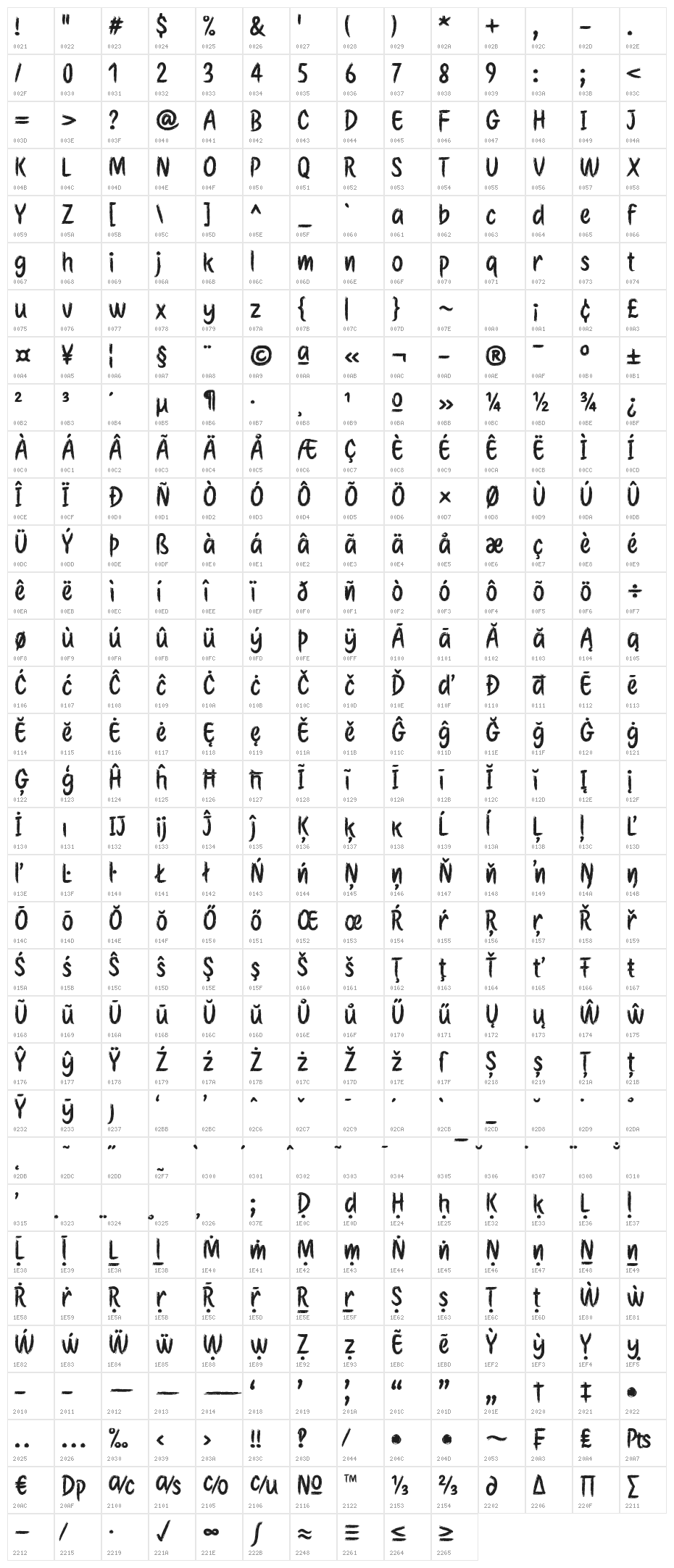 Etchas Character Map
