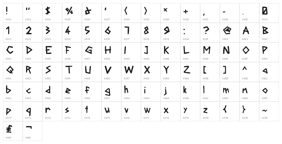 Etchstone Regular Character Map