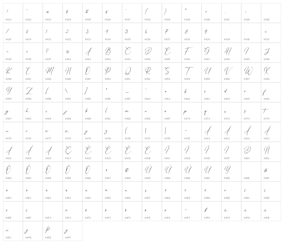 Eternal Amsterdam Character Map