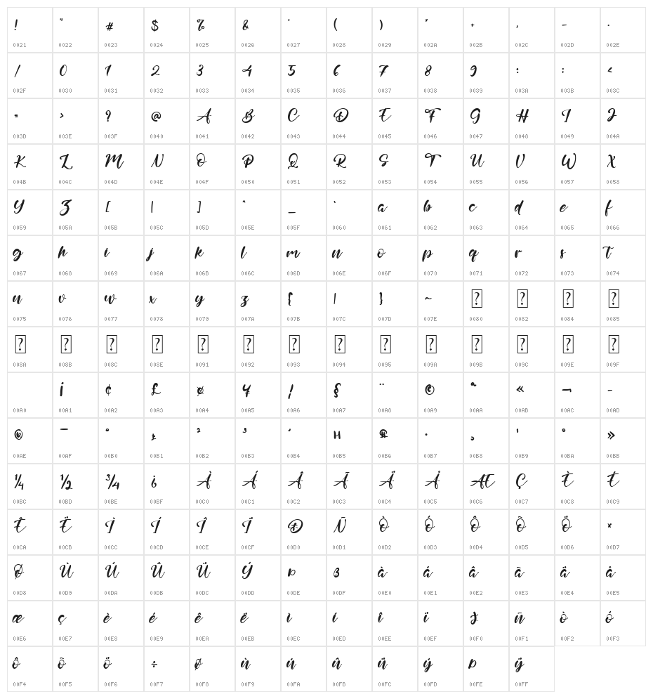 Eternal California Character Map