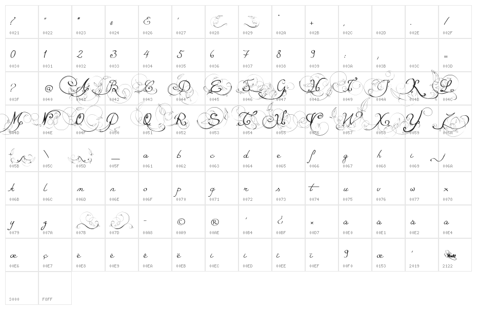 Eternal Call Character Map