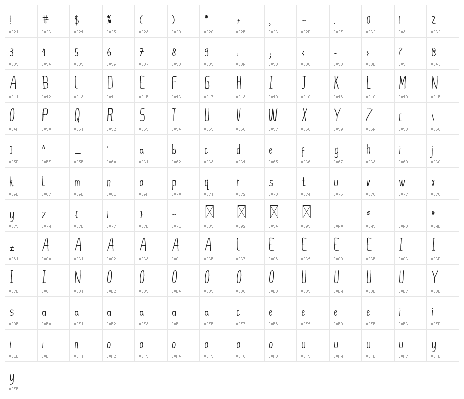 Eternal Future Font Character Map