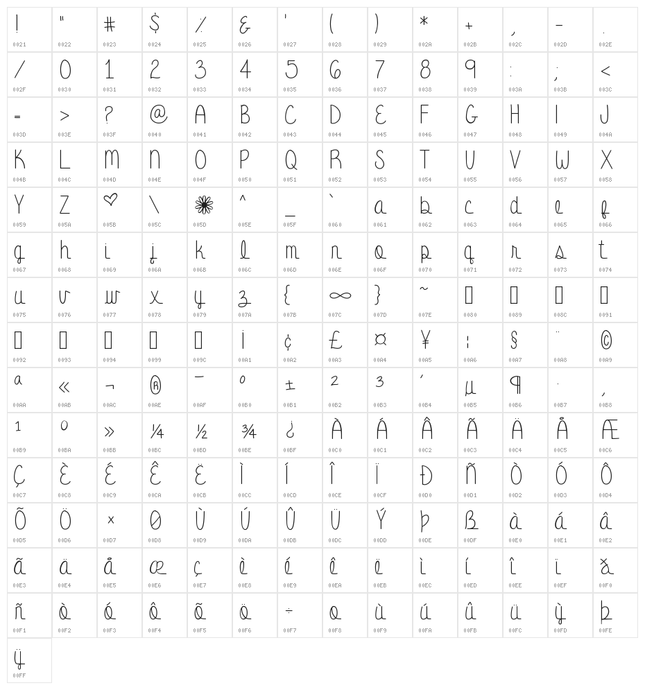 Eternal Promise Character Map