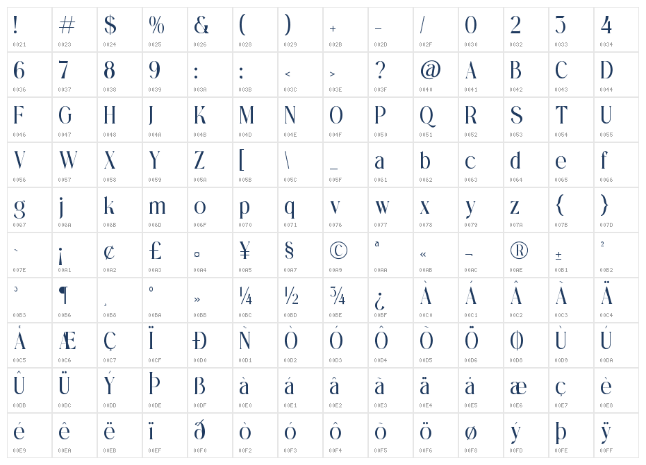 Eternalo Character Map