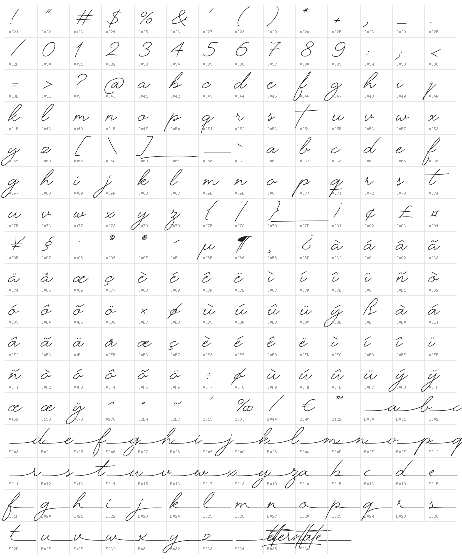 Eternate Character Map