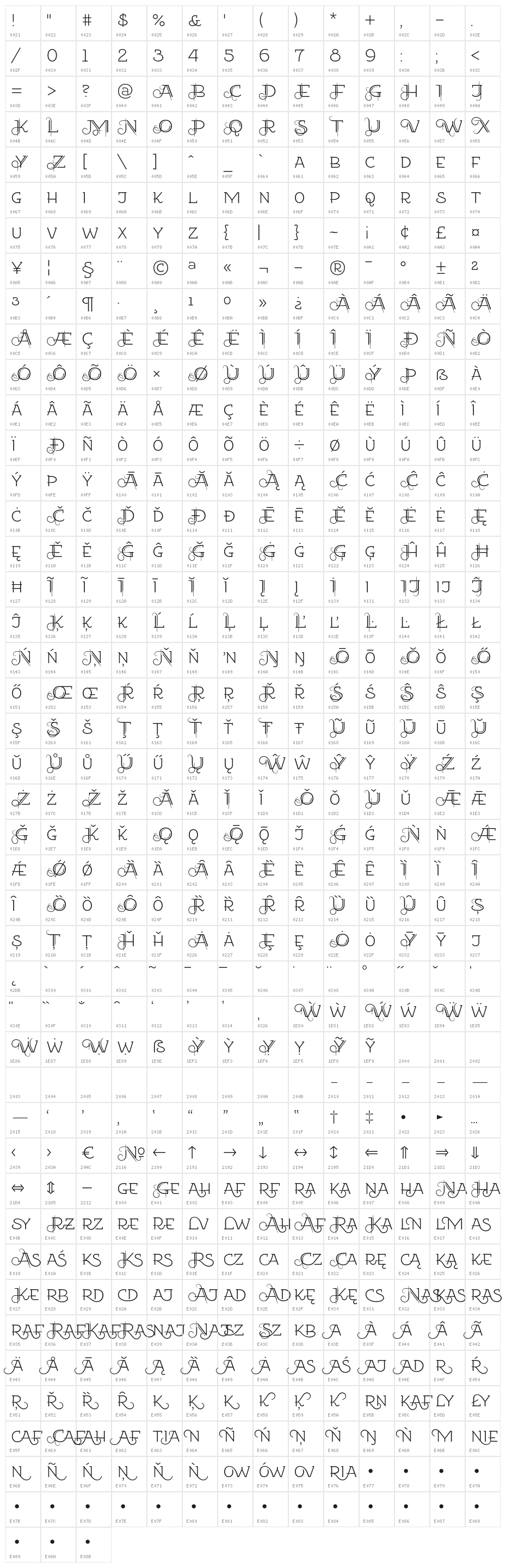 EtharnigNo12 Character Map