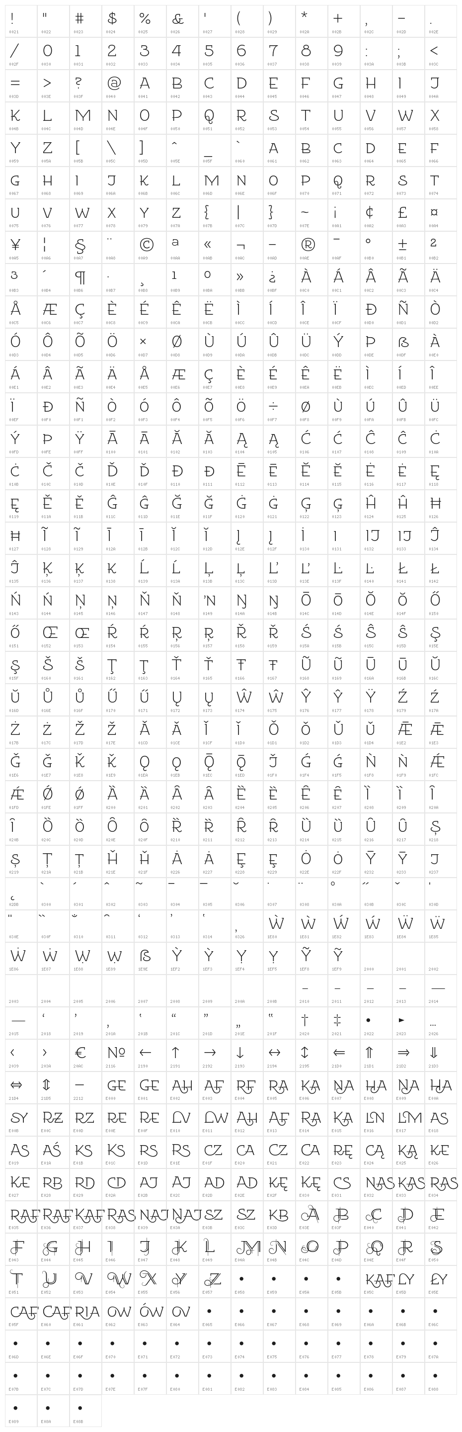 EtharnigSc Character Map
