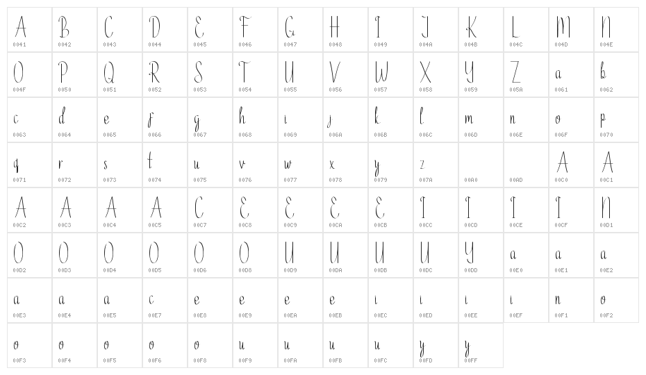 Ethelyne Demo Character Map