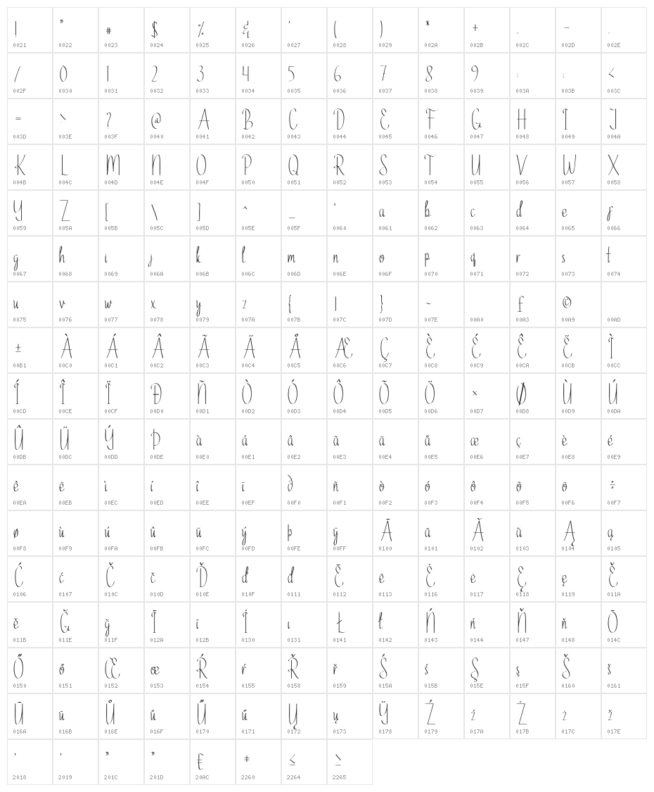 Ethelyne Character Map
